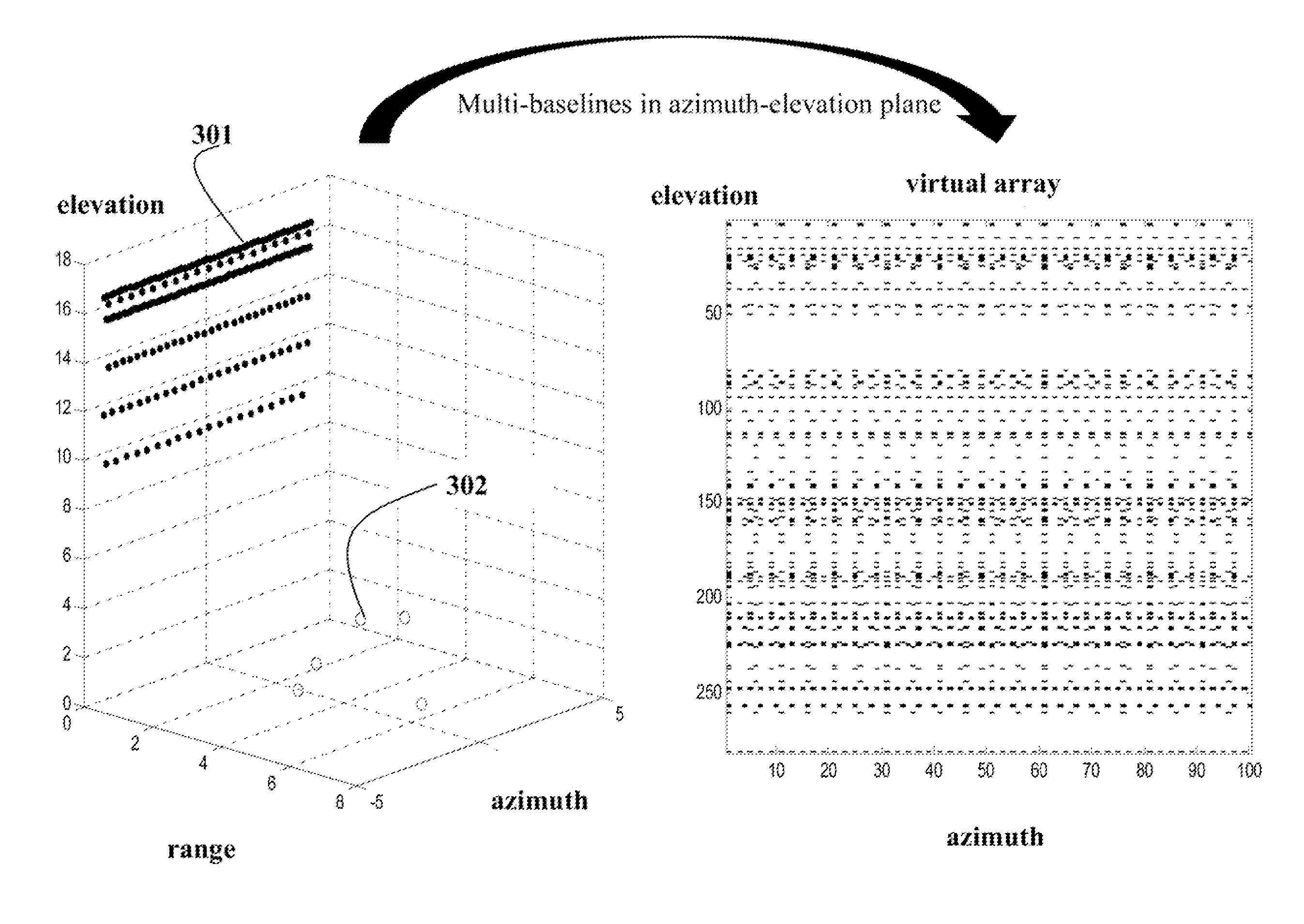 System and Method for 3D SAR Imaging using Compressive Sensing with Multi-Platform, Multi-Baseline and Multi-PRF Data