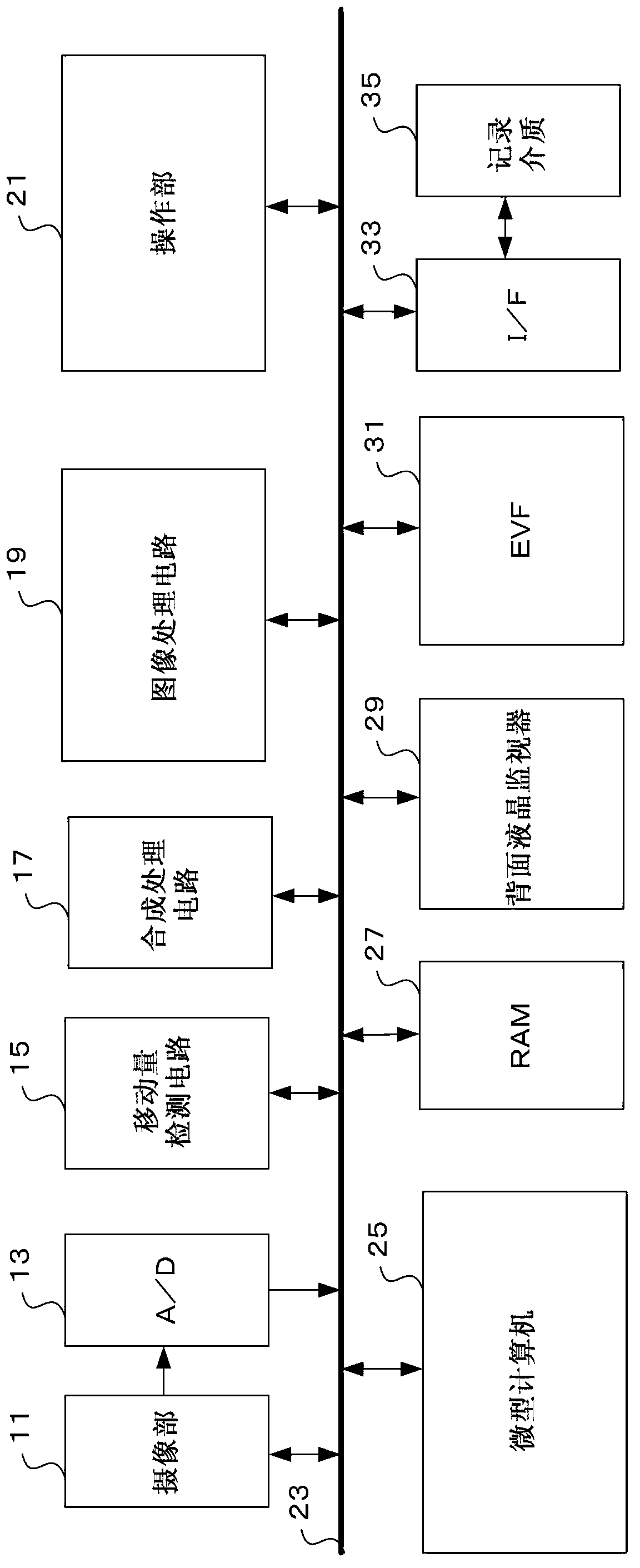 Imaging device and imaging method