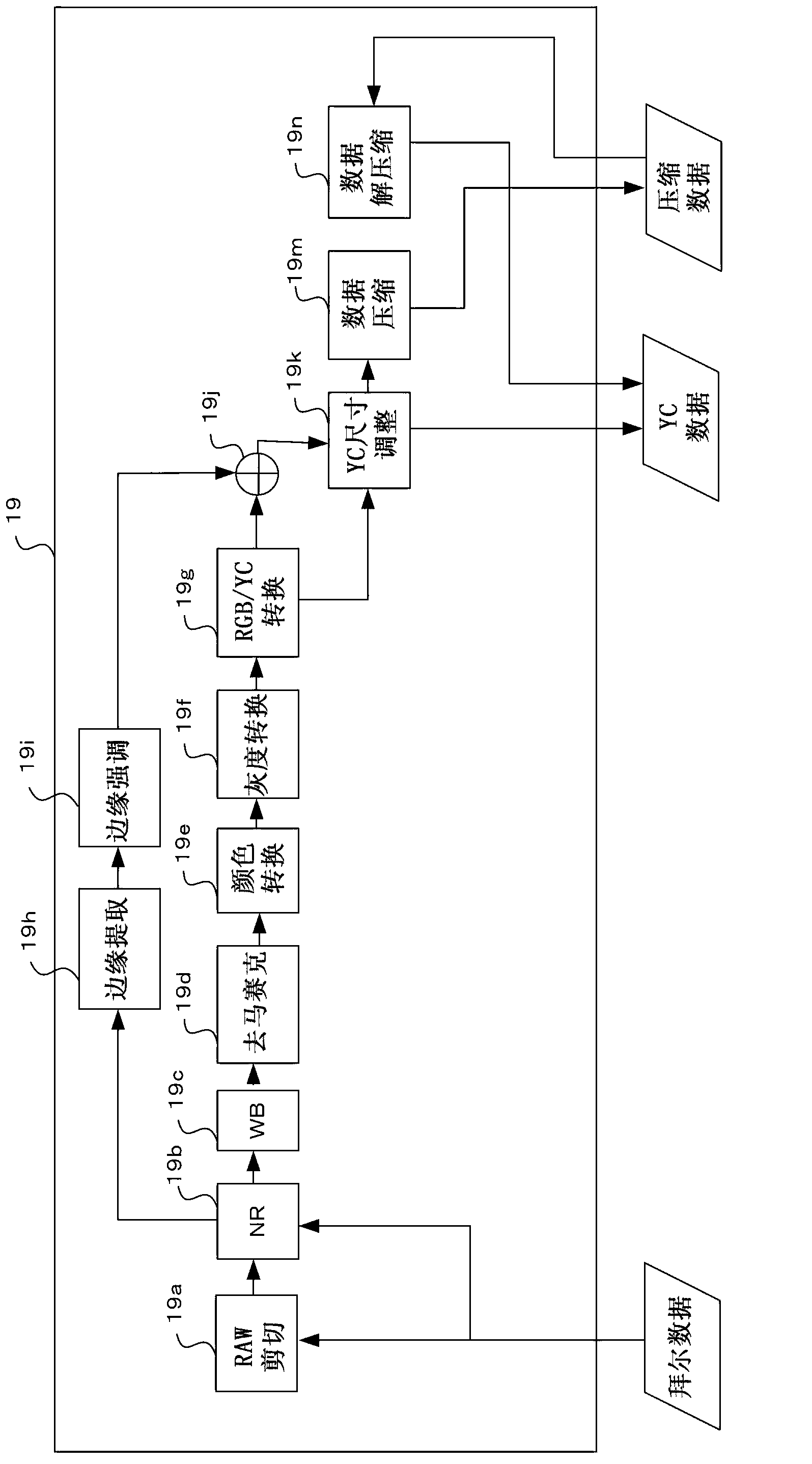 Imaging device and imaging method