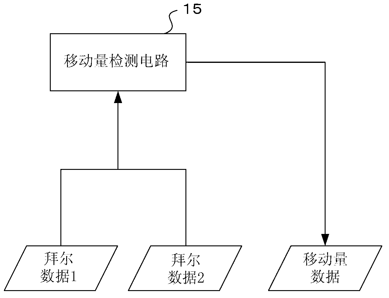 Imaging device and imaging method