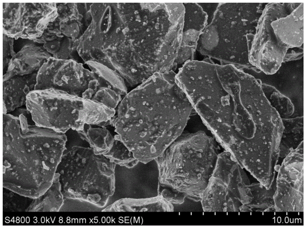 Lithium ion battery SiO composite material as well as preparation method and application thereof