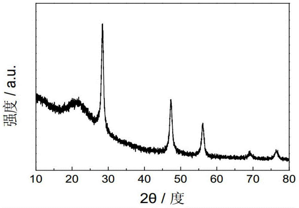 Lithium ion battery SiO composite material as well as preparation method and application thereof