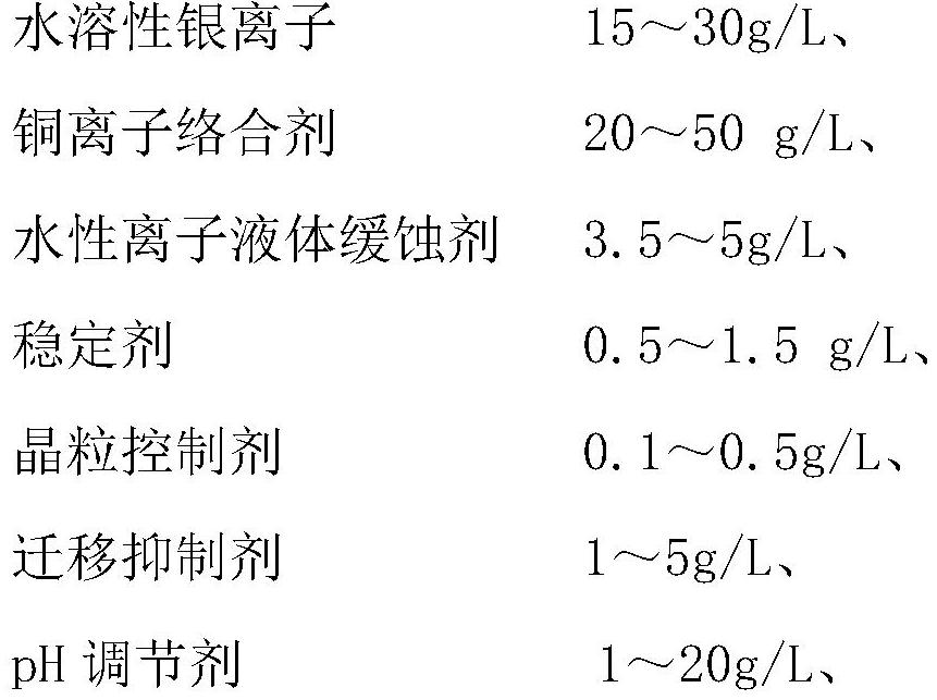 Chemical silver plating solution for printed circuit board and preparation method of circuit board