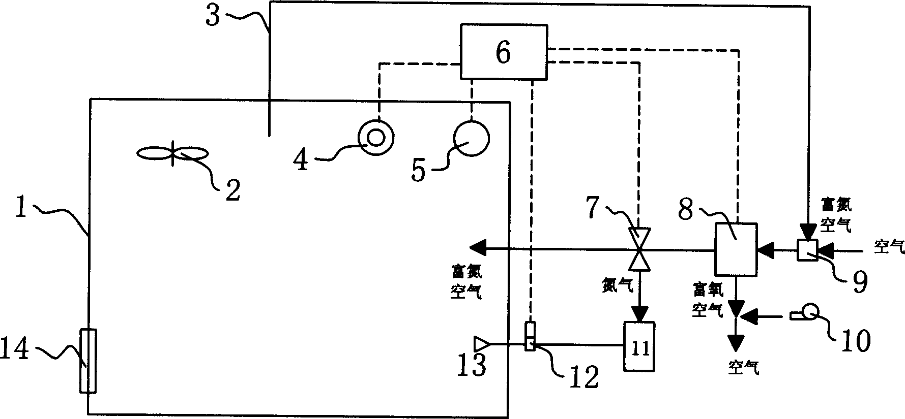 Fire disaster prevention of sealed space and fire extinguishing equipmet