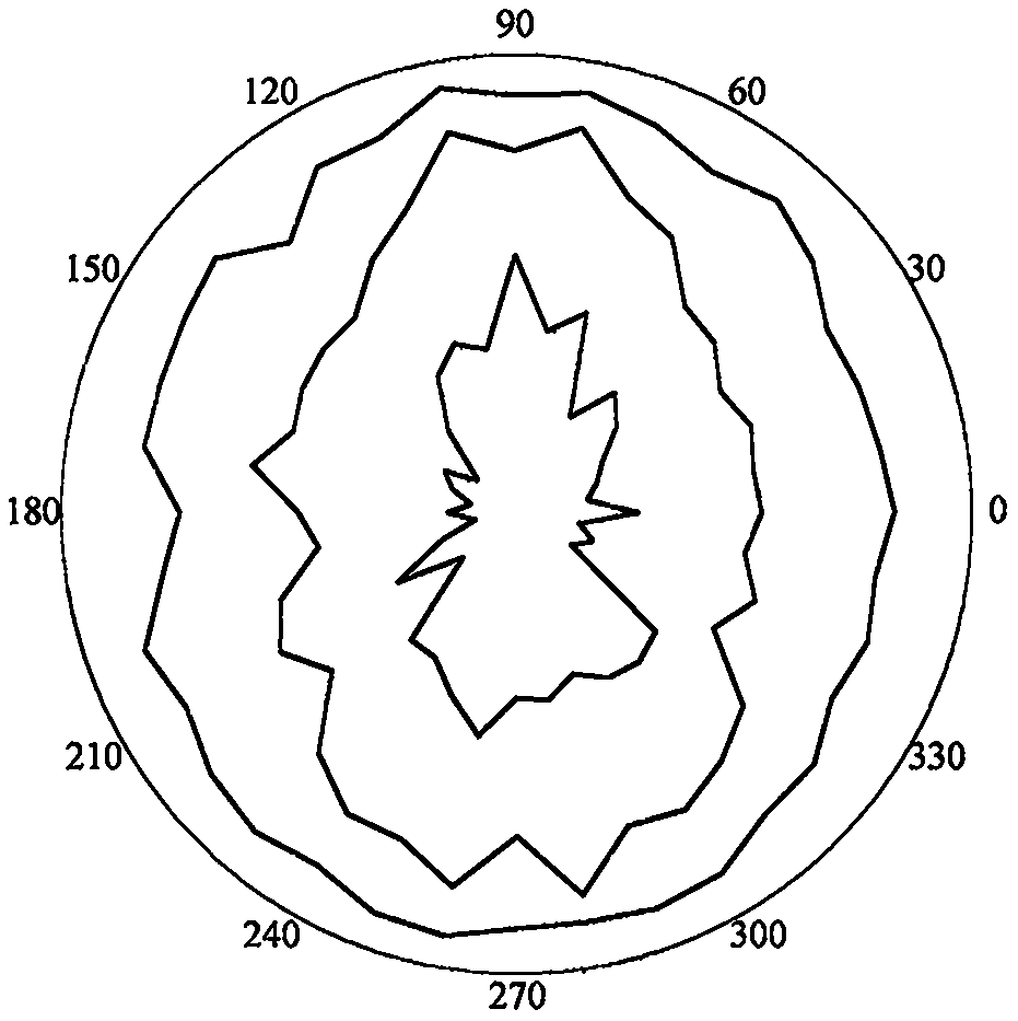 RQDt optimal threshold t solving method based on photogrammetry and RQD inversion