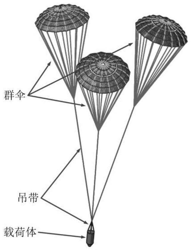 Method for determining resistance characteristic of group umbrella system