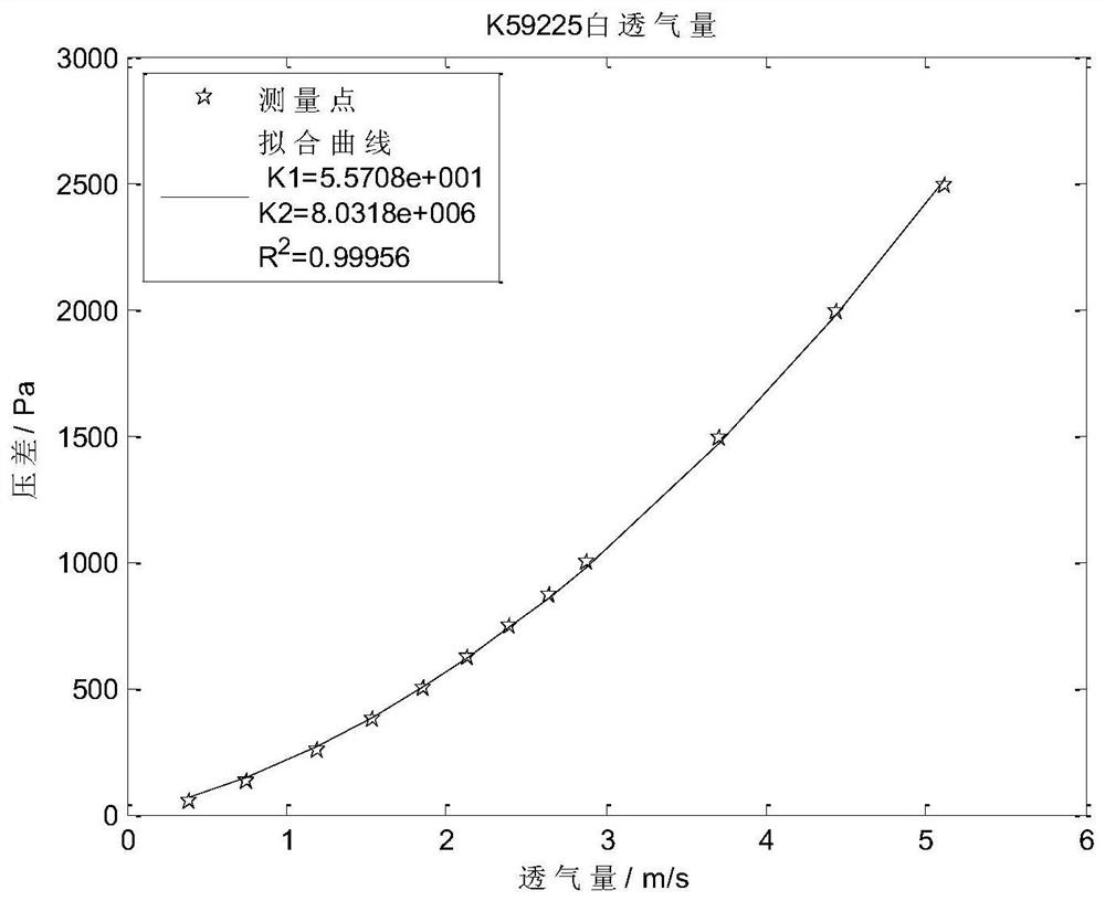 Method for determining resistance characteristic of group umbrella system