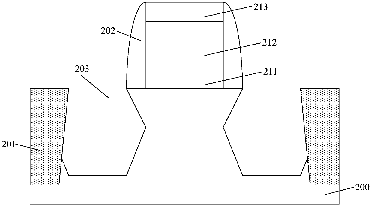 Method of forming semiconductor device