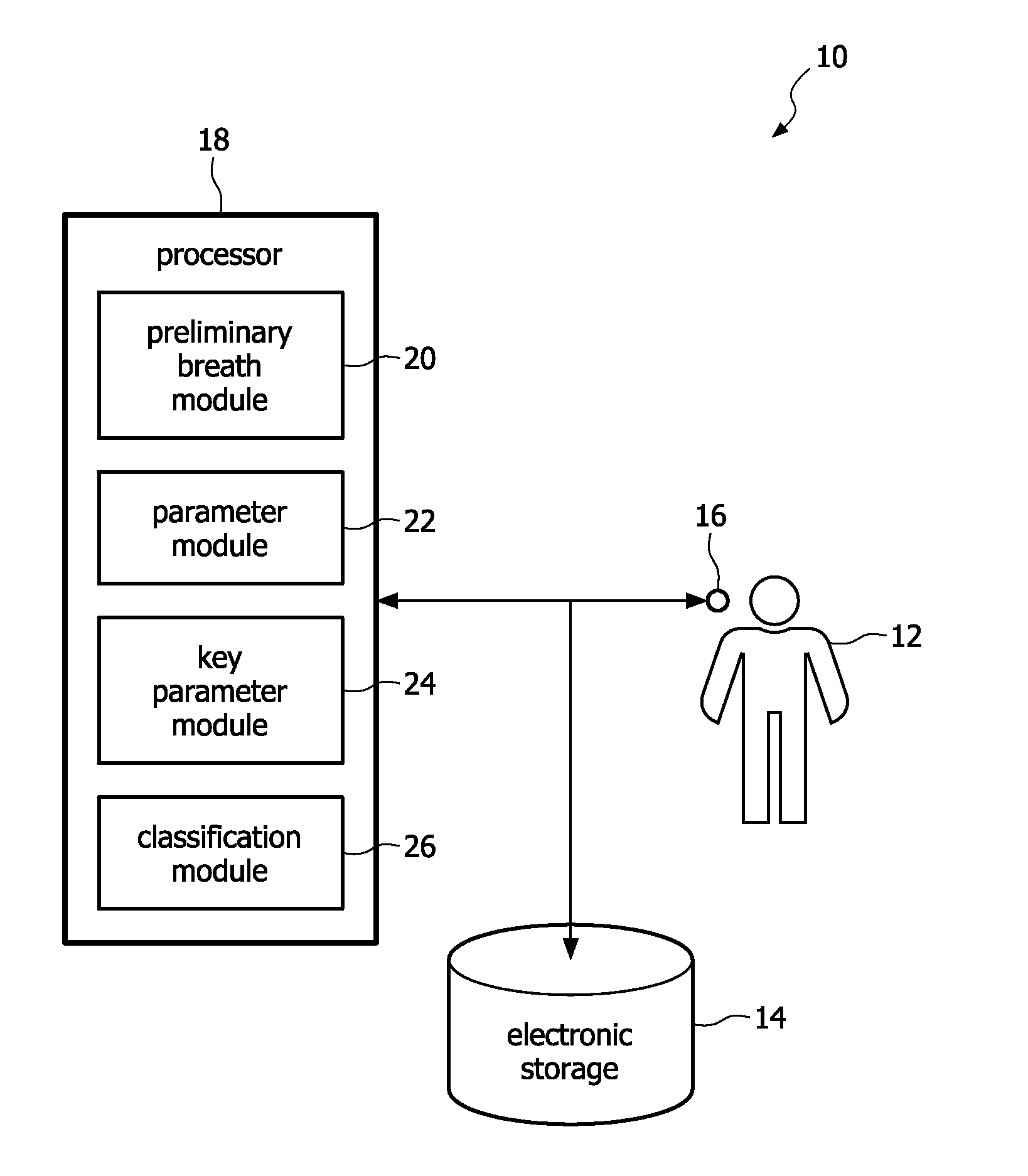 System and method for detecting respiratory insufficiency in the breathing of a subject