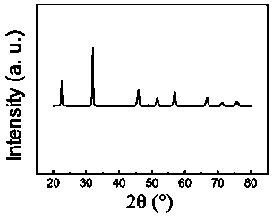 Preparation method of high-transparency potassium sodium niobate-barium strontium titanate transparent ceramic