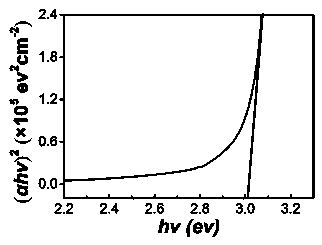 Preparation method of high-transparency potassium sodium niobate-barium strontium titanate transparent ceramic