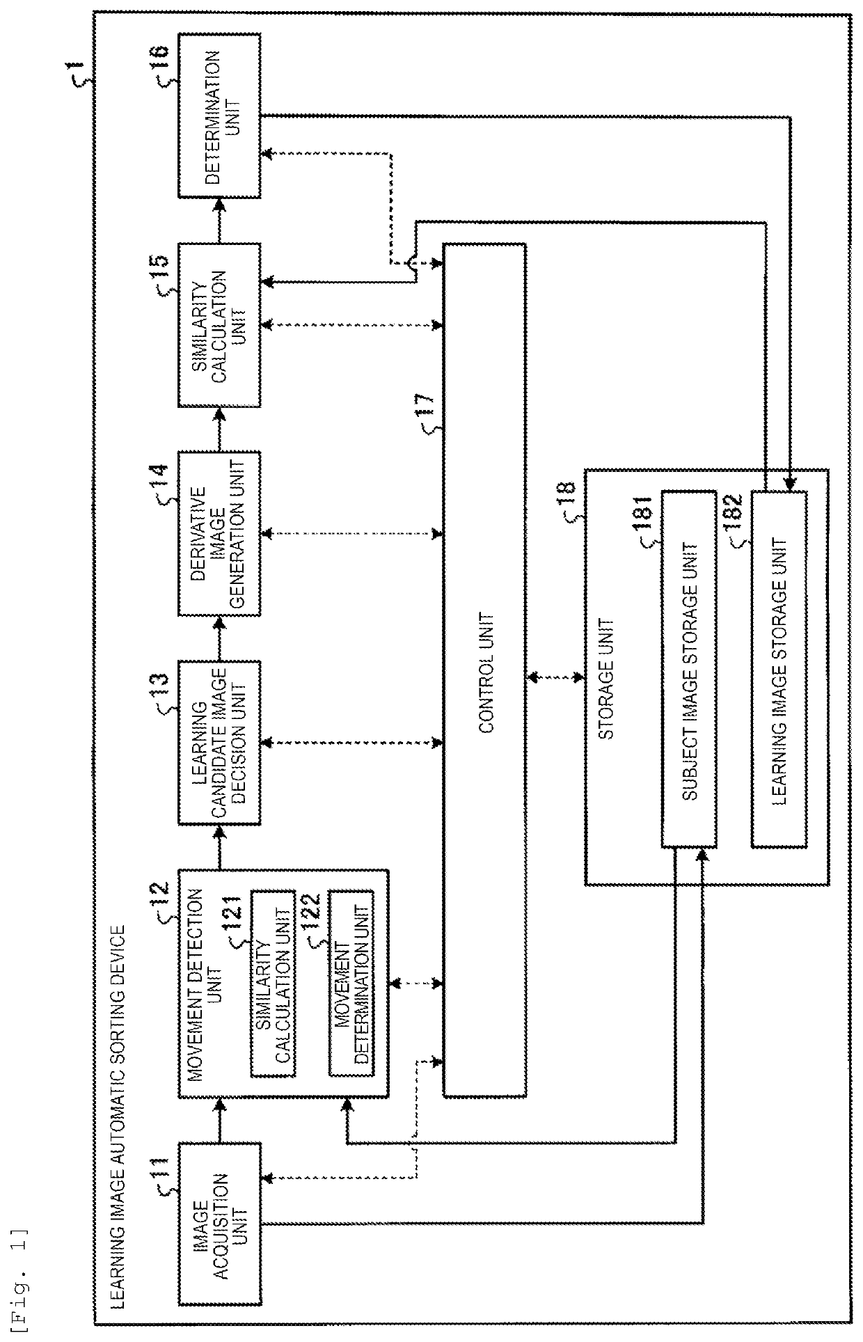 Learning image automatic sorting device, learning image automatic sorting method, and learning image automatic sorting program