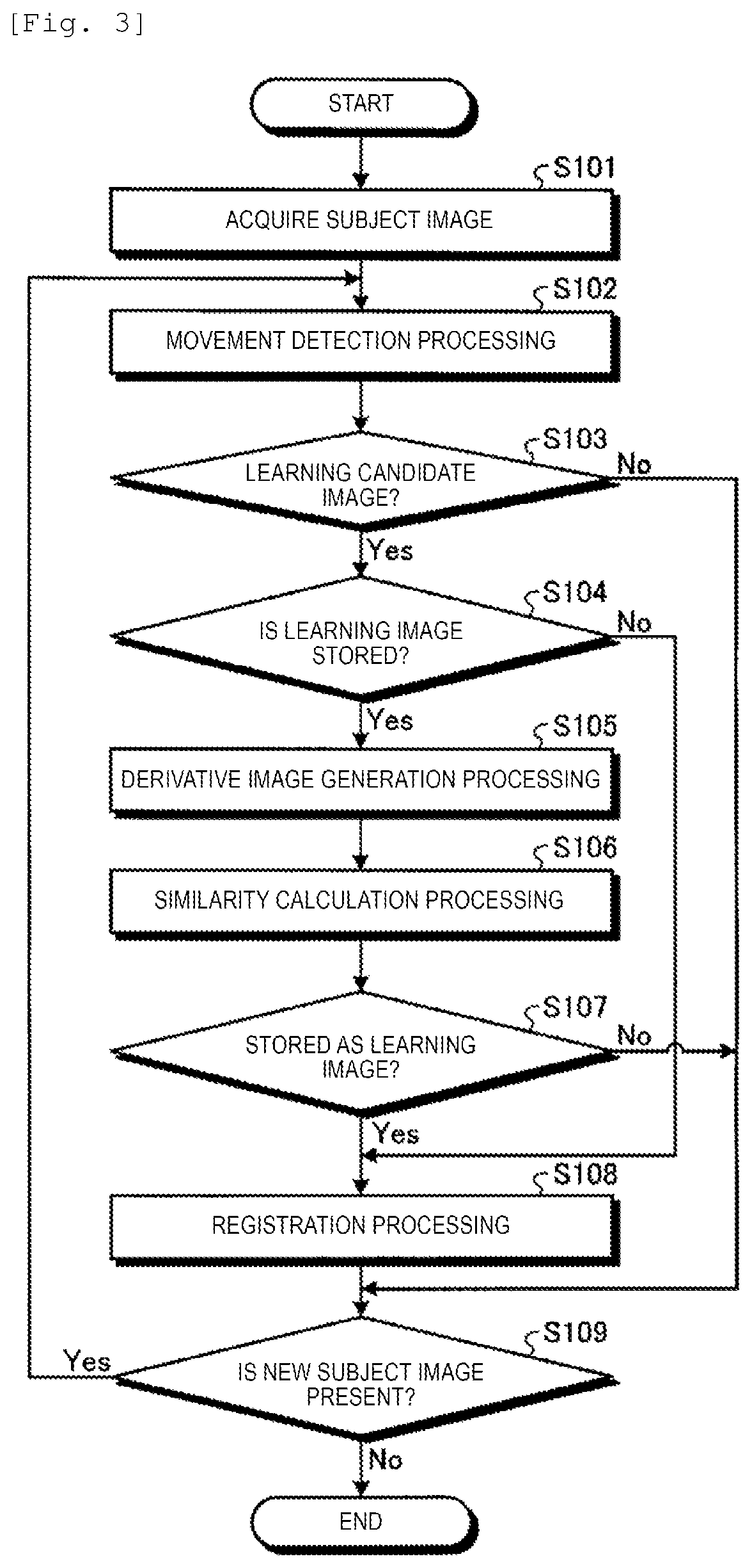 Learning image automatic sorting device, learning image automatic sorting method, and learning image automatic sorting program