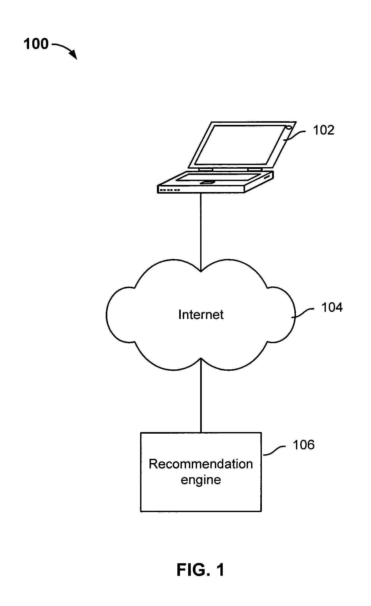 Product recommendations