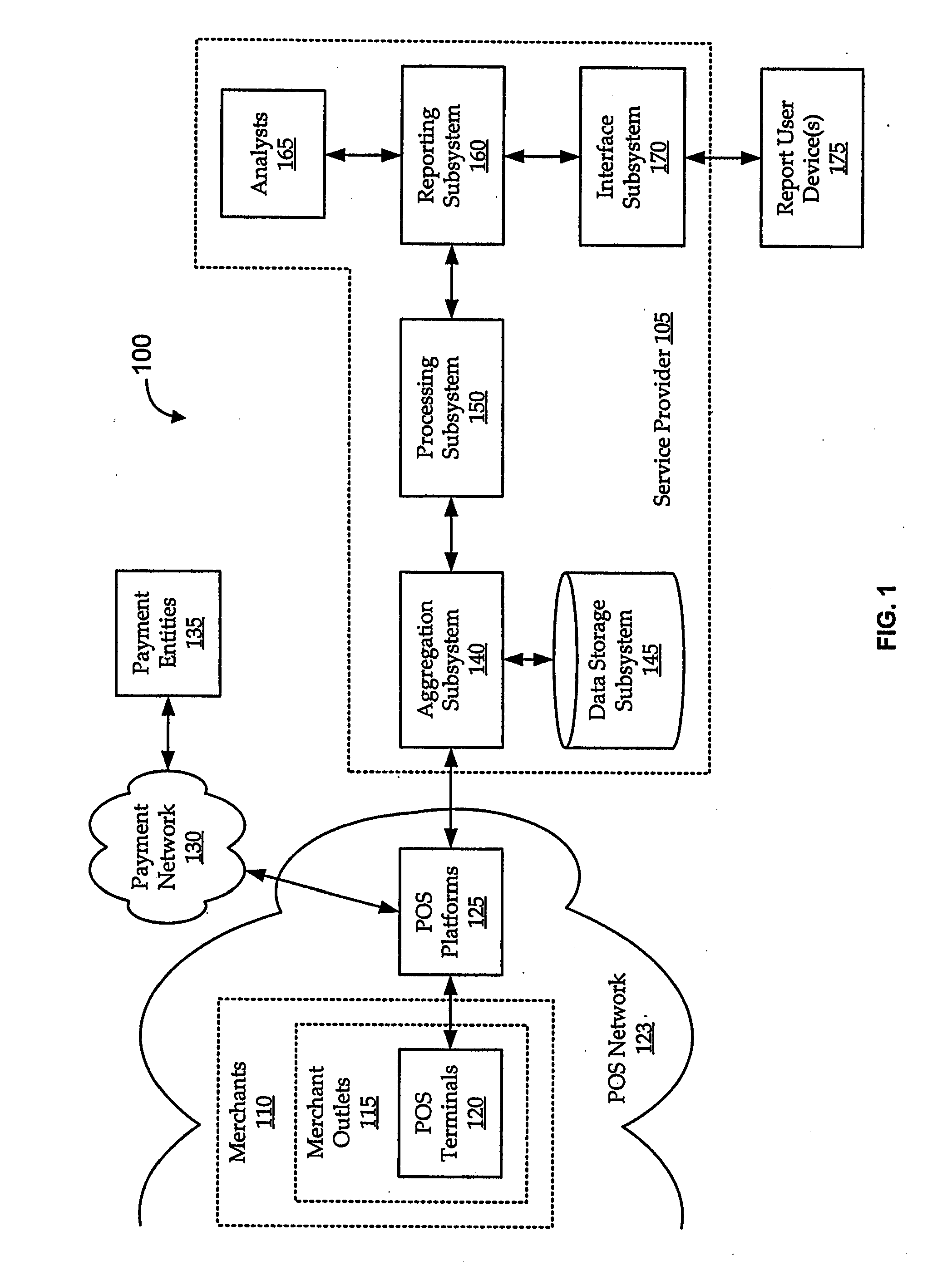 Transaction location analytics systems and methods