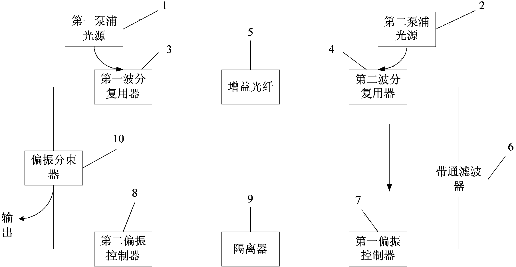 Dual-wavelength dissipative soliton mode-locked laser