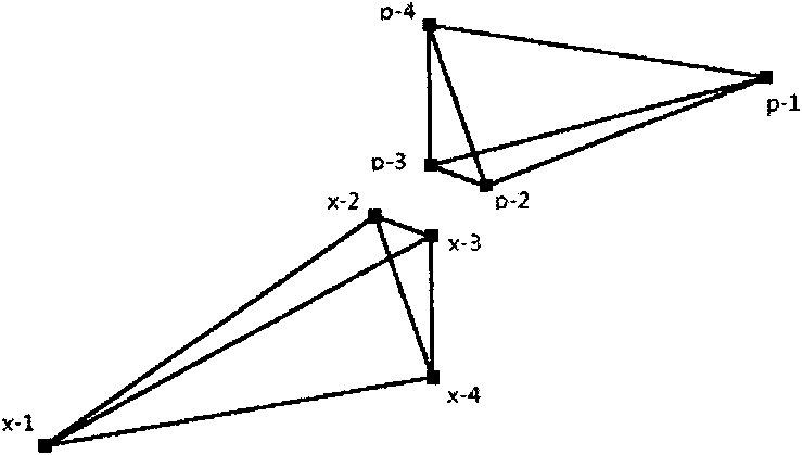 Fast three-dimensional point cloud searching and matching method