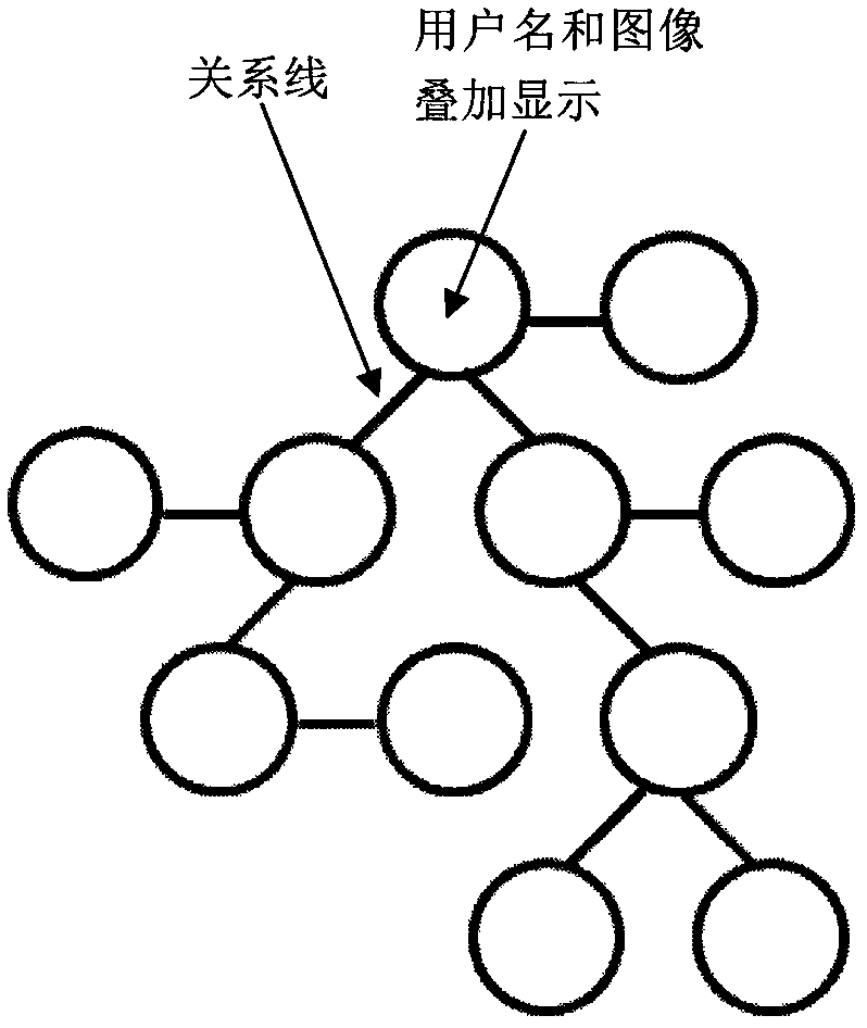 Method for establishing instant network communication group