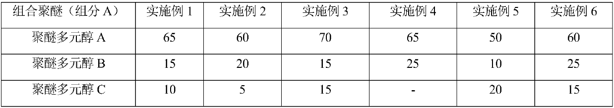 All-water environment-friendly and flame-retardant inflation memory polyurethane foam for automobile seat and preparation method of all-water environment-friendly and flame-retardant inflation memory polyurethane foam