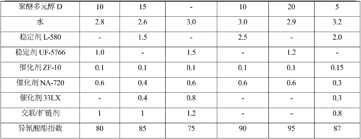 All-water environment-friendly and flame-retardant inflation memory polyurethane foam for automobile seat and preparation method of all-water environment-friendly and flame-retardant inflation memory polyurethane foam