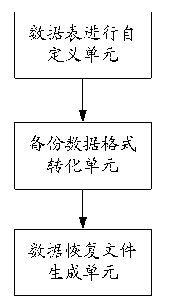 Data incremental backup method and system