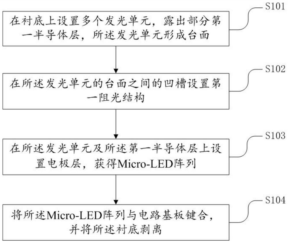 Manufacturing method of display substrate, display substrate and display device