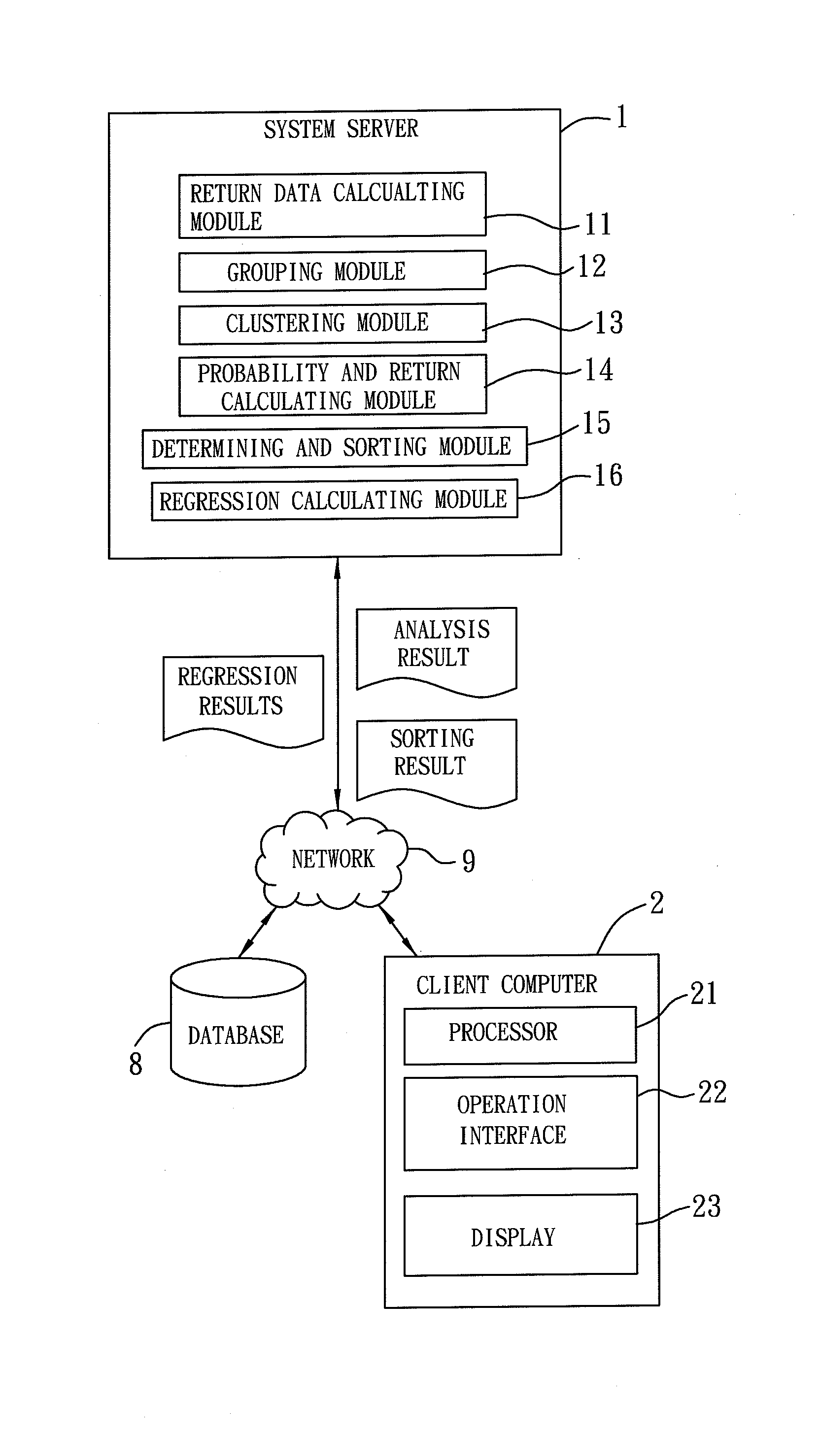 Stock analysis method, computer program product, and computer-readable recording medium