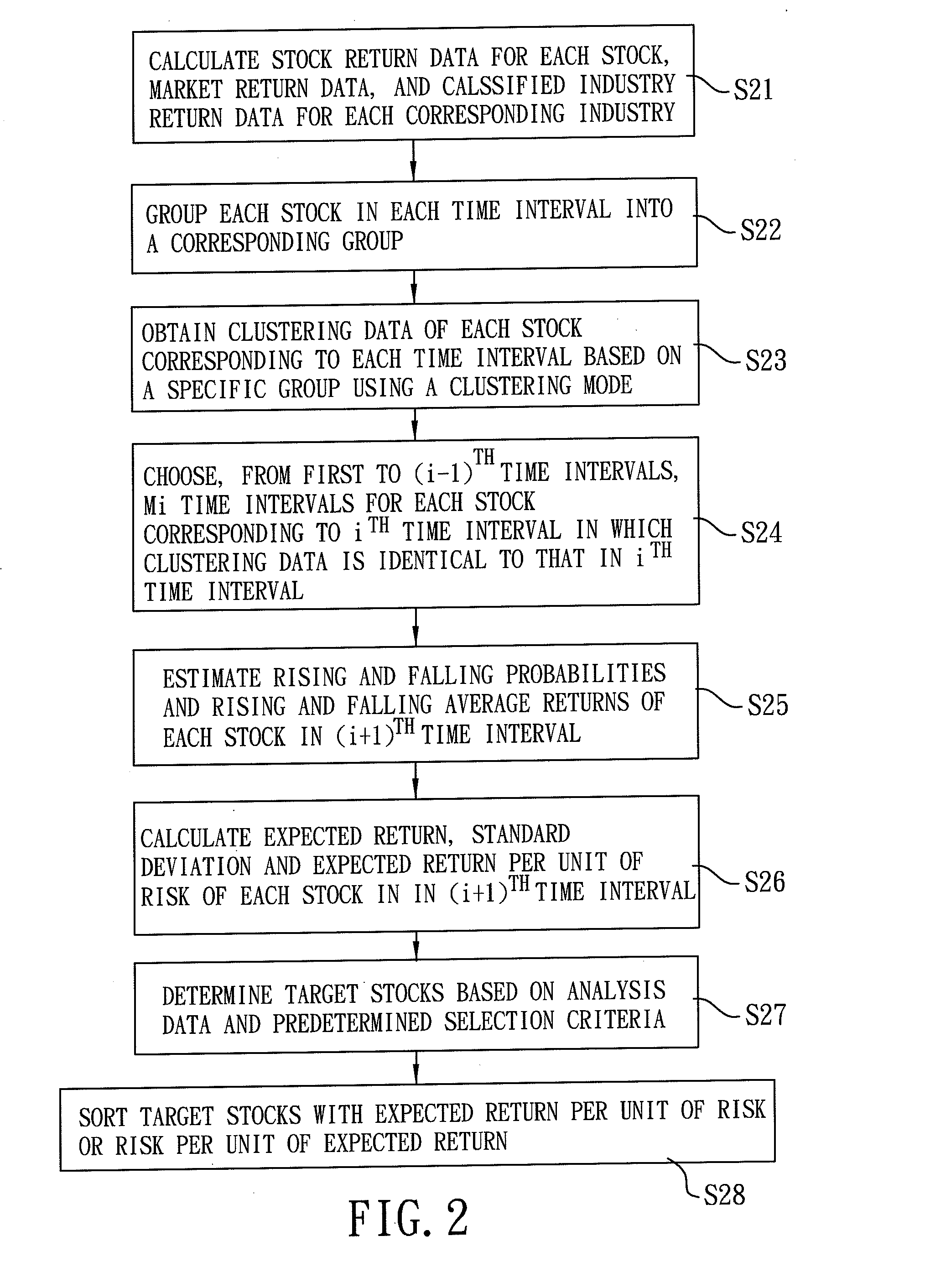 Stock analysis method, computer program product, and computer-readable recording medium