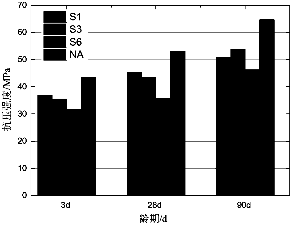 Carbonized steel slag artificial porous aggregate and preparation method thereof