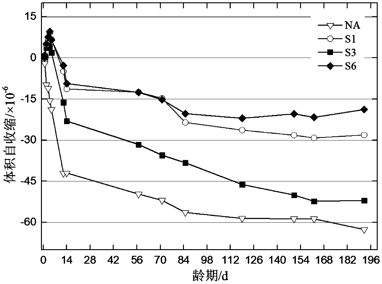 Carbonized steel slag artificial porous aggregate and preparation method thereof