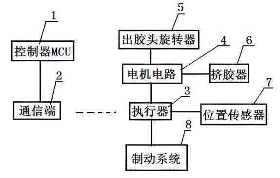 Leakage repairing system of oil transportation pipeline