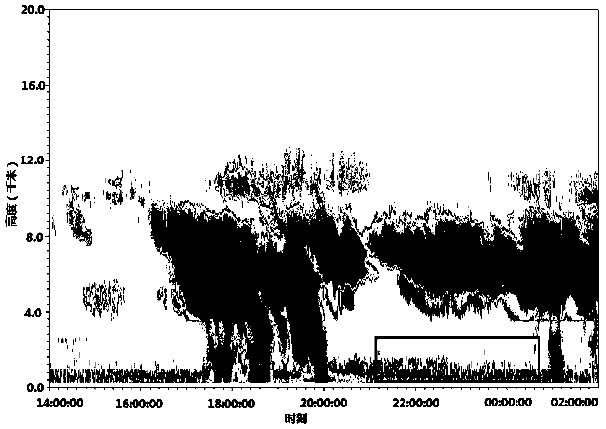 A Cloud Segmentation Method Based on FCN and CNN