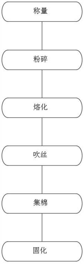 Rock wool and method for producing and manufacturing rock wool