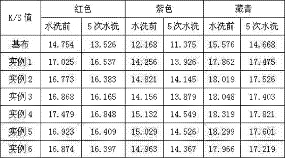 Reactive dye printed fabric color-increasing brightening finishing agent and preparation method