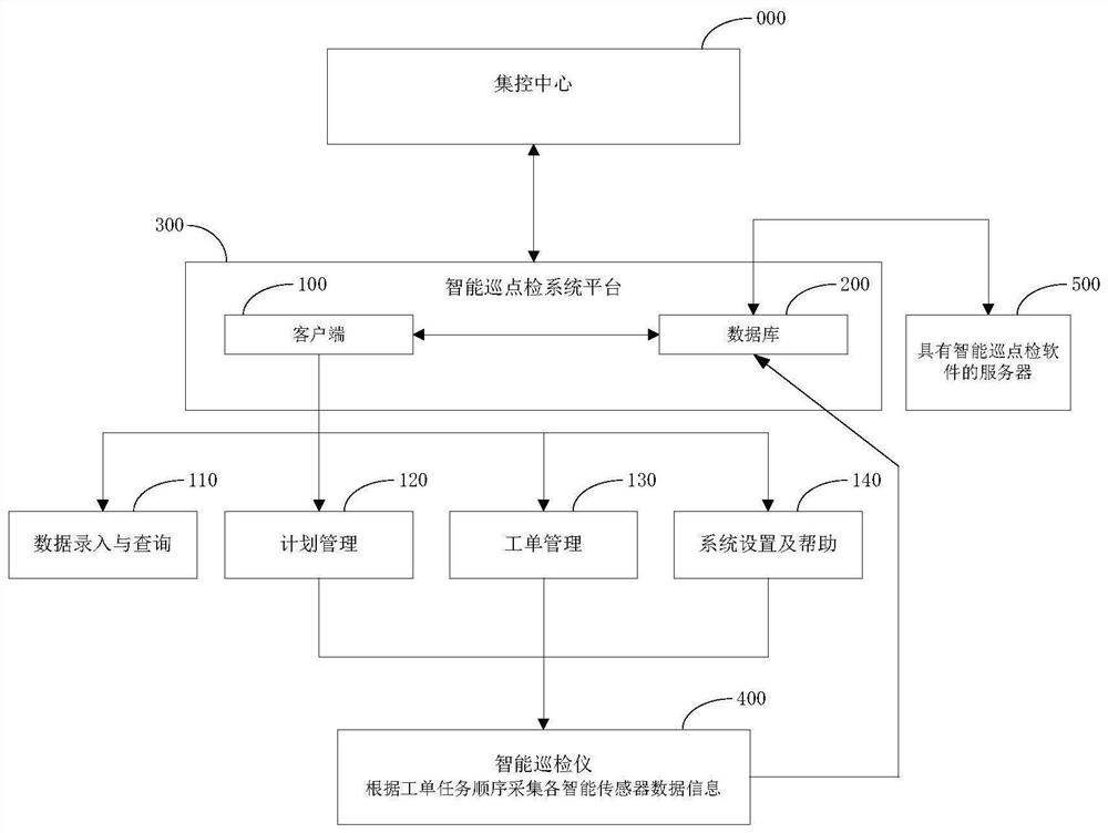 Intelligent patrol and spot inspection system and method for wind turbine generator based on Internet of Things