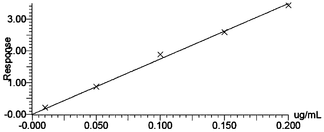 Method for detecting advanced glycation end-products in aquatic product