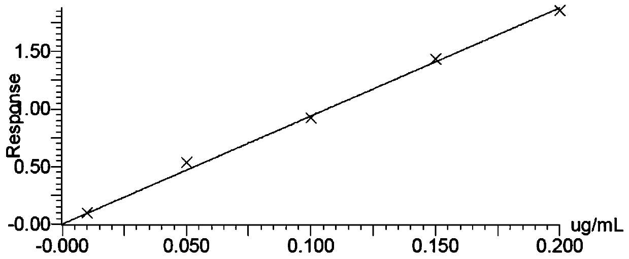 Method for detecting advanced glycation end-products in aquatic product