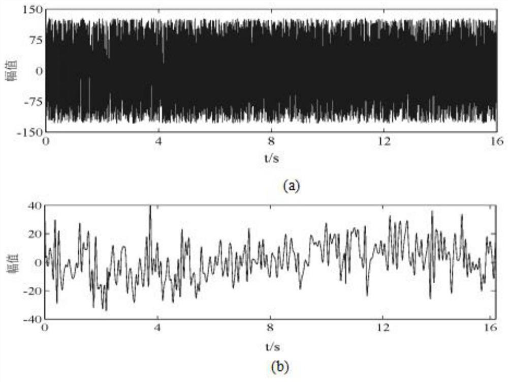 Intelligent mining helmet control method based on fusion of human body information and environmental information