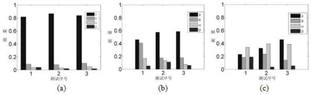 Intelligent mining helmet control method based on fusion of human body information and environmental information