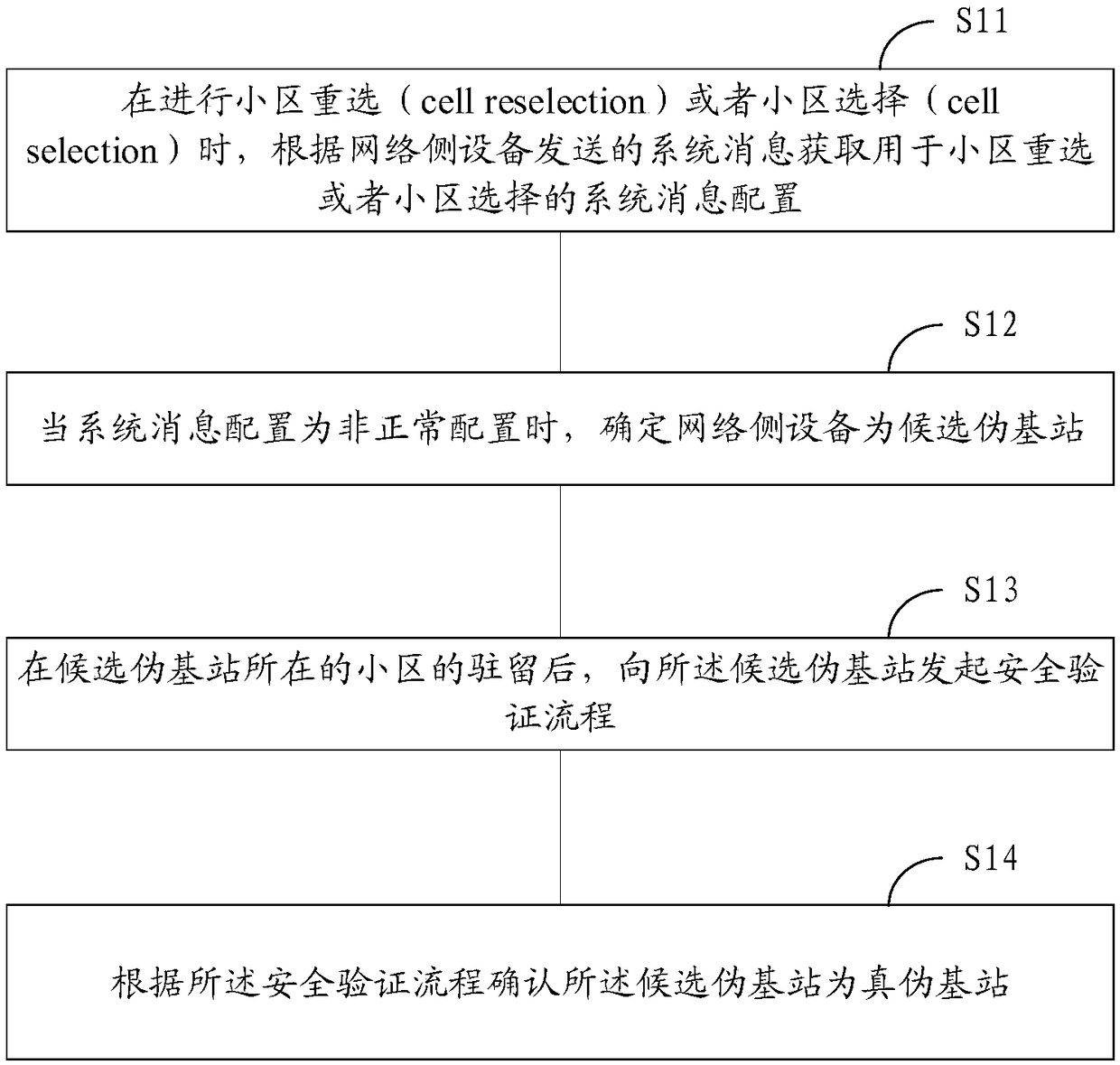 Pseudo base station identification and defense method and terminal