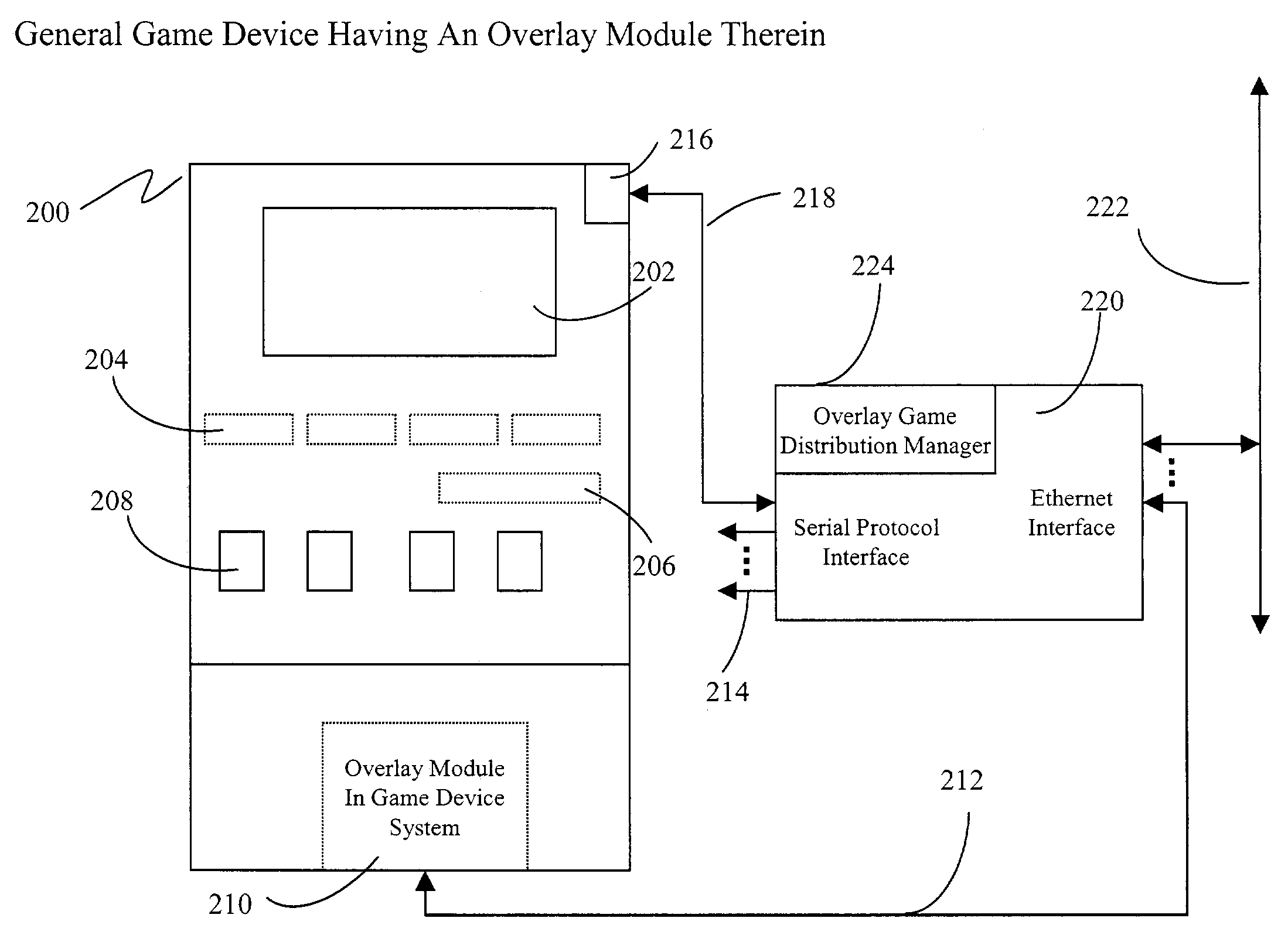 Universal overlay games in an electronic gaming environment