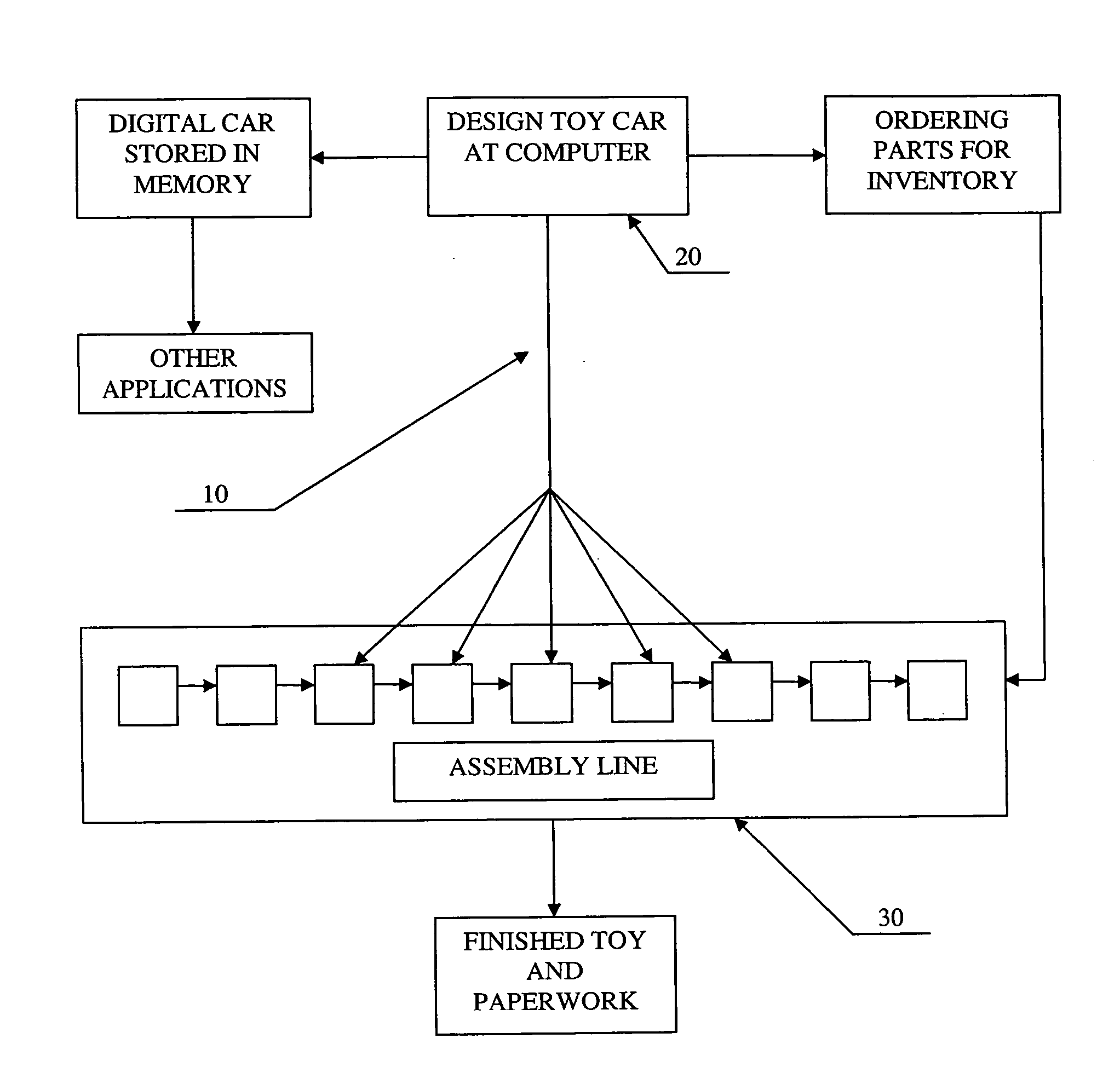 Interactive custom design and building of toy vehicle