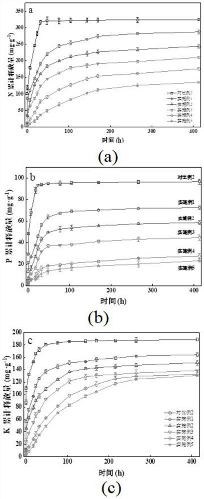 Binder-free preparation method for preparing composite carbon-based fertilizer by using biogas residues