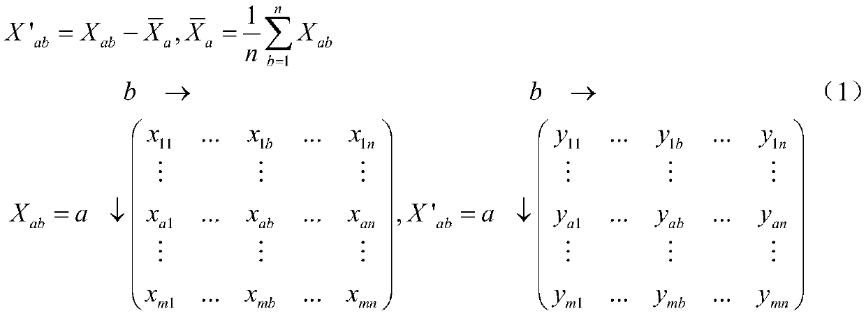 Method for quickly analyzing ocean elements of sea area around ship position