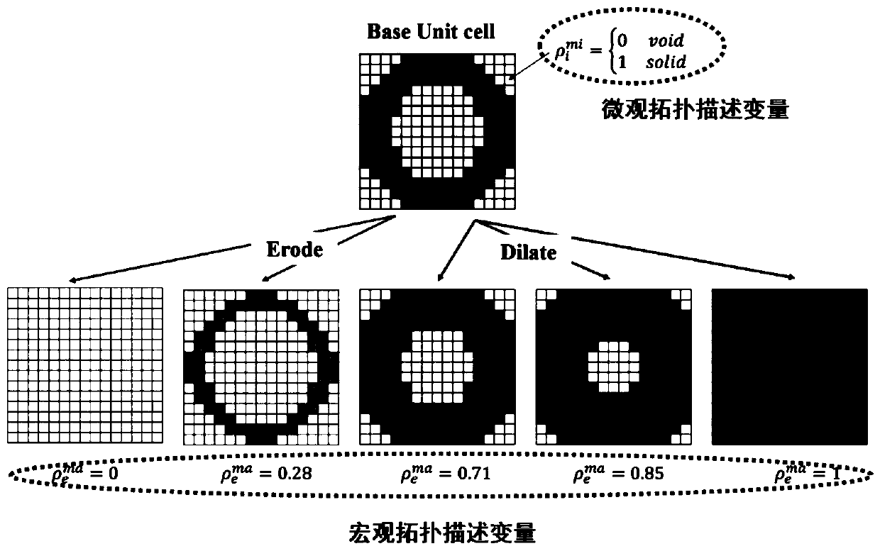 Quasi-periodic hierarchical structure topology optimization method based on corrosion-diffusion operator