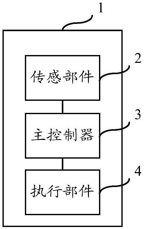 A pet-type escort robot and system