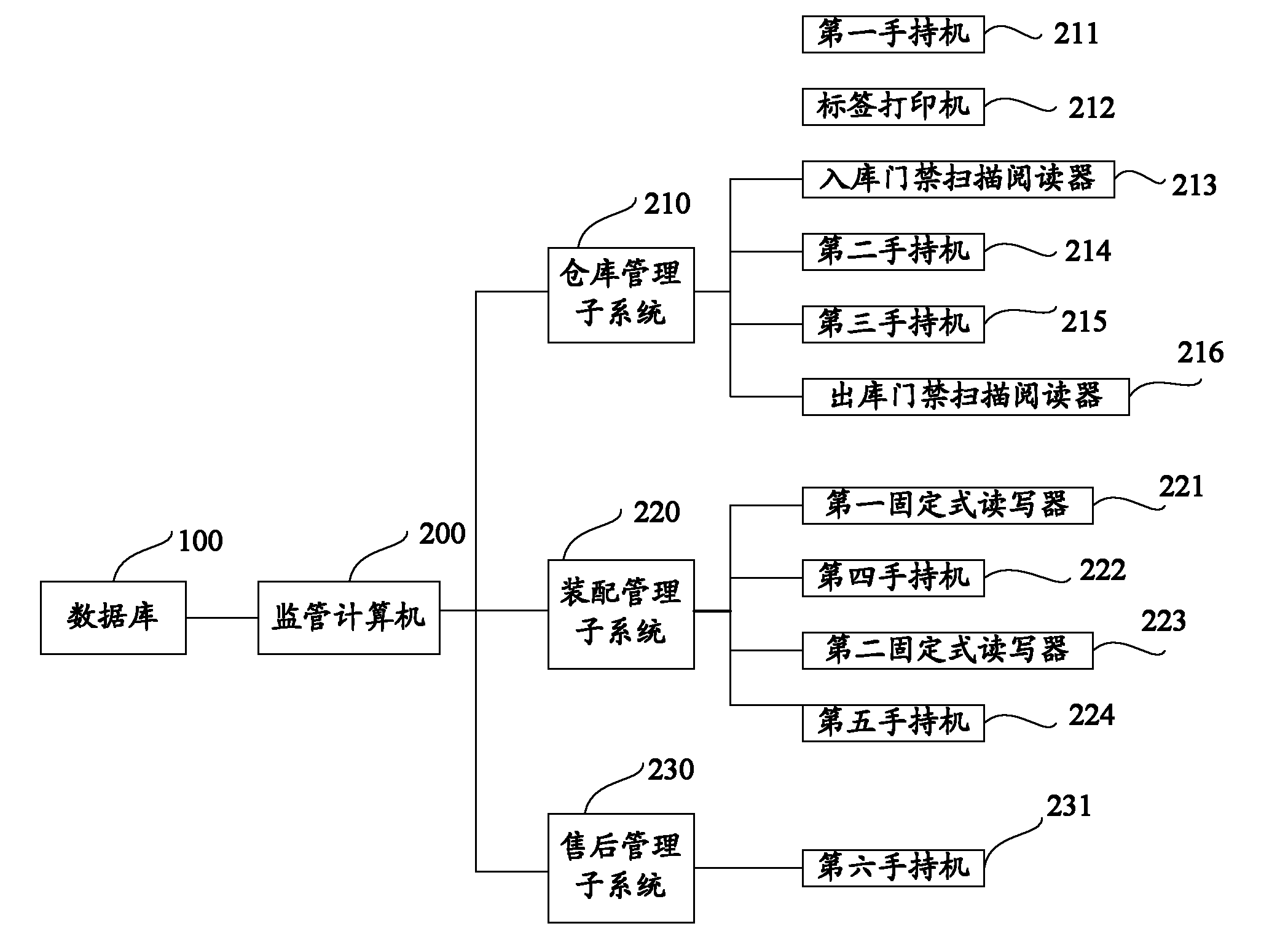 Discrete manufacturing process product quality information management system based on RFID (radio frequency identification)