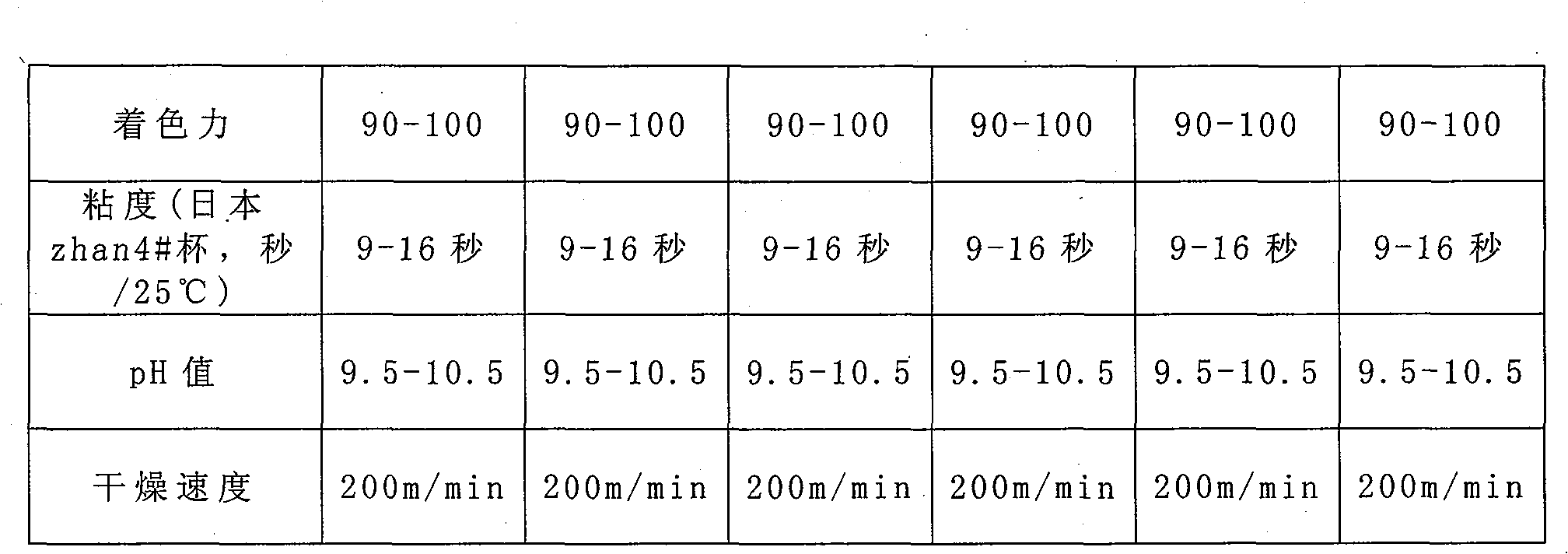 Water flexible painting plate ink and preparing method thereof