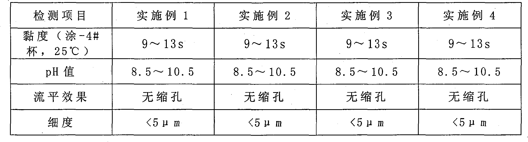 Water flexible painting plate ink and preparing method thereof