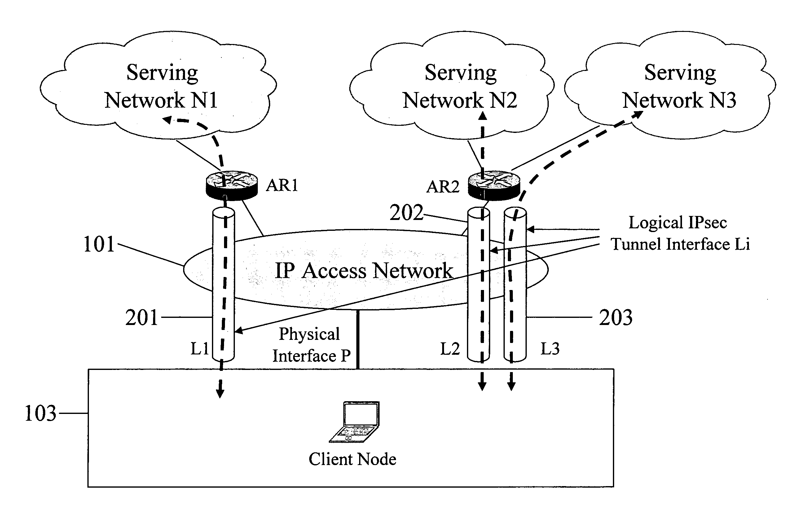 Establishing a secure tunnel to access router